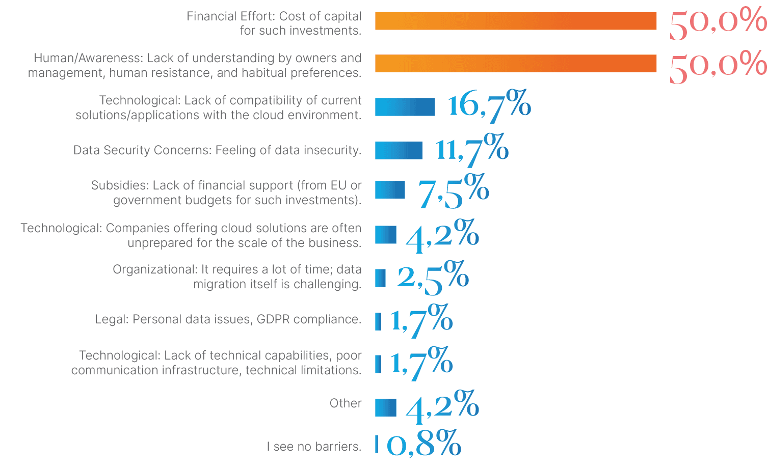 bar chart