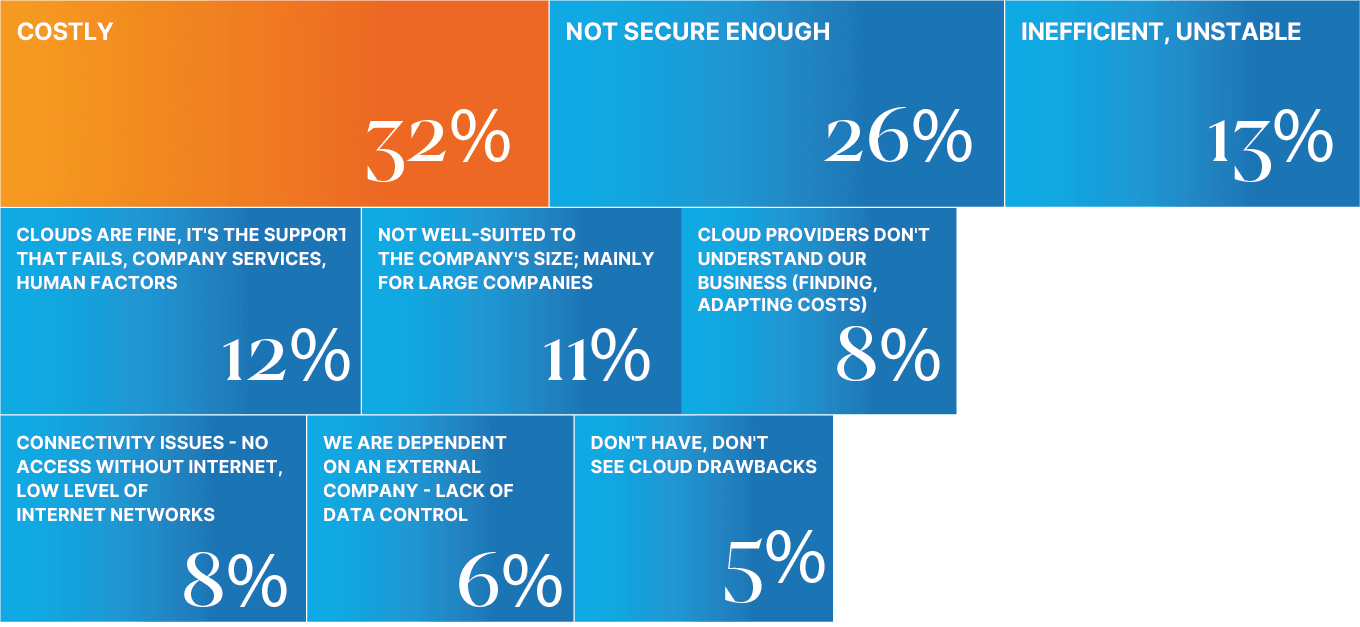 diagram showing cloud drawbacks