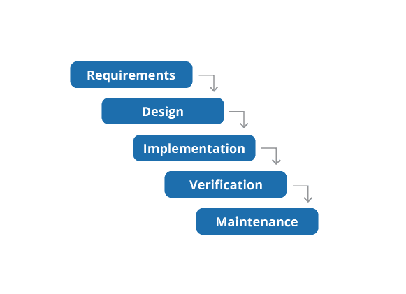 project management