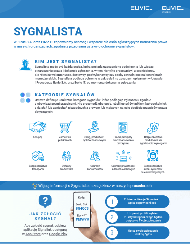 Sygnalista